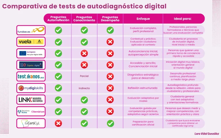 Test-Autodiagnostico