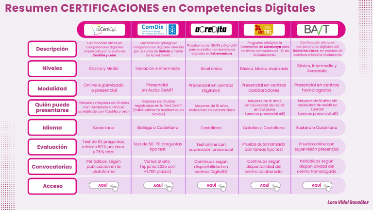 CERTIFICACIONES