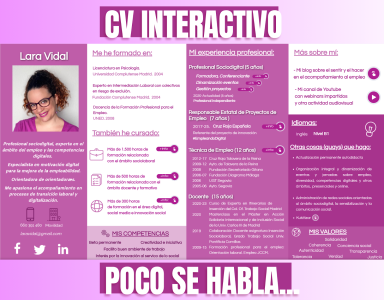 CV INTERACTIVO