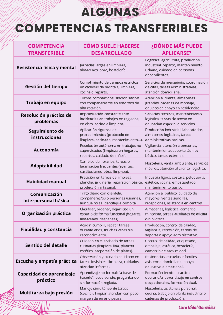 Competencias transferibles
