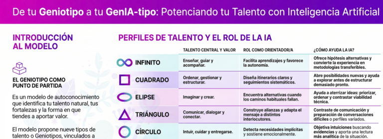 GENIATIPO