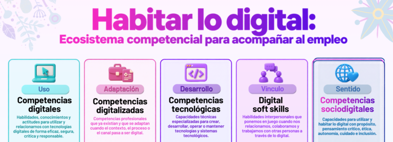 habitar lo digital