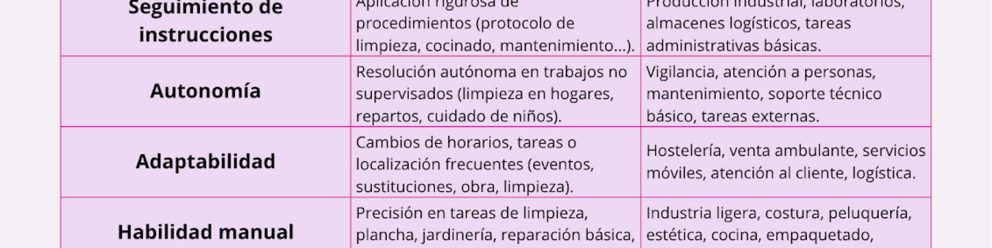 Competencias transferibles