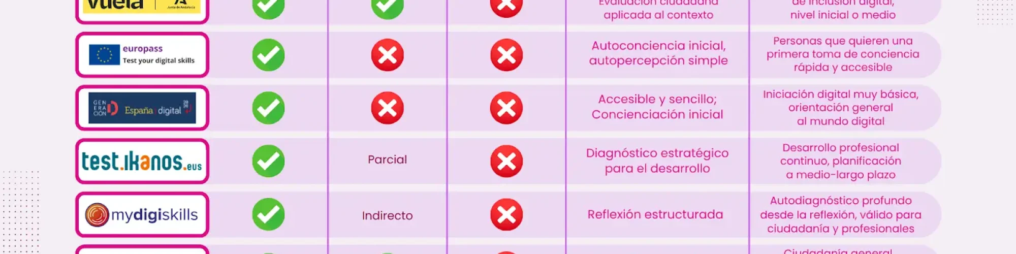 Test-Autodiagnostico